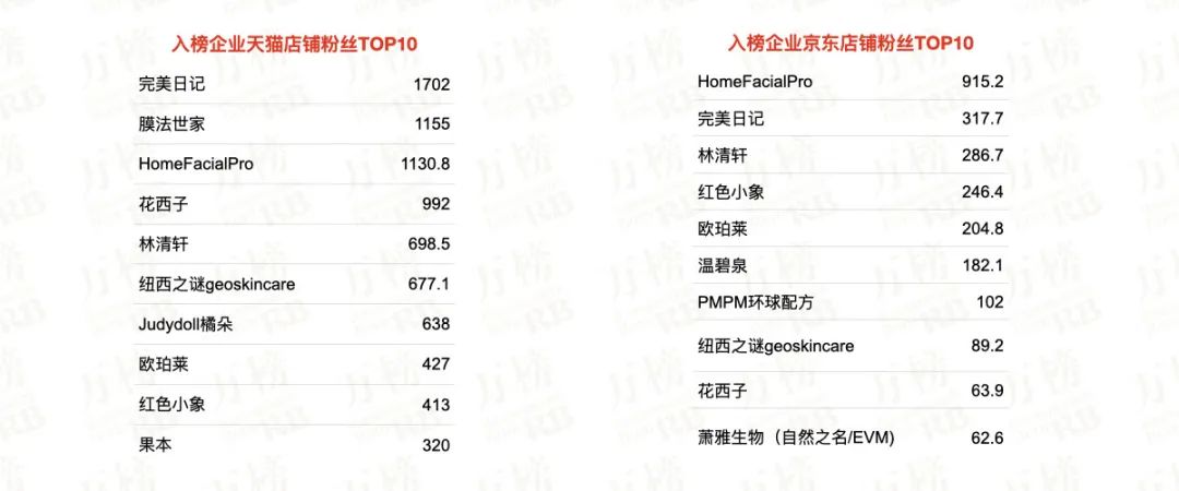 国产美妆品牌市场份额_中国国产美妆企业排名_微商前十强名单人名字