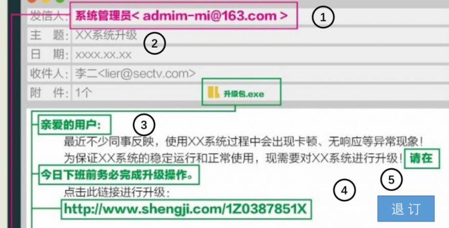 钓鱼邮件攻击防范指南 钓鱼邮件攻击防范指南