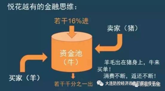 悦花越有公司合法性声明分析_2025传销排名悦花越有_悦花越有电子商务有限公司B2B2C+O2O运营模式