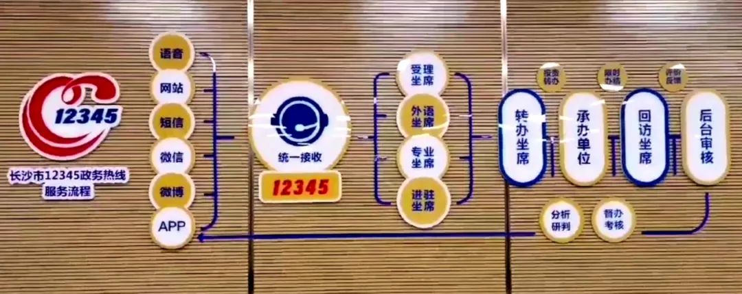 长沙12345政务热线_湖南新闻媒体求助热线_解决民生诉求热线