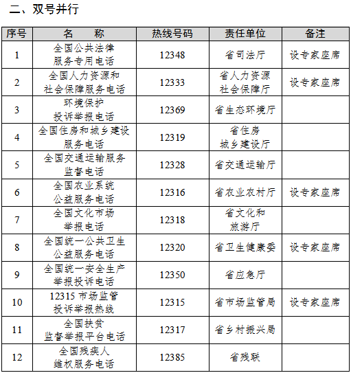 湖南省12345政务服务便民热线_湖南省政务服务便民热线归并优化_湖南新闻媒体求助热线