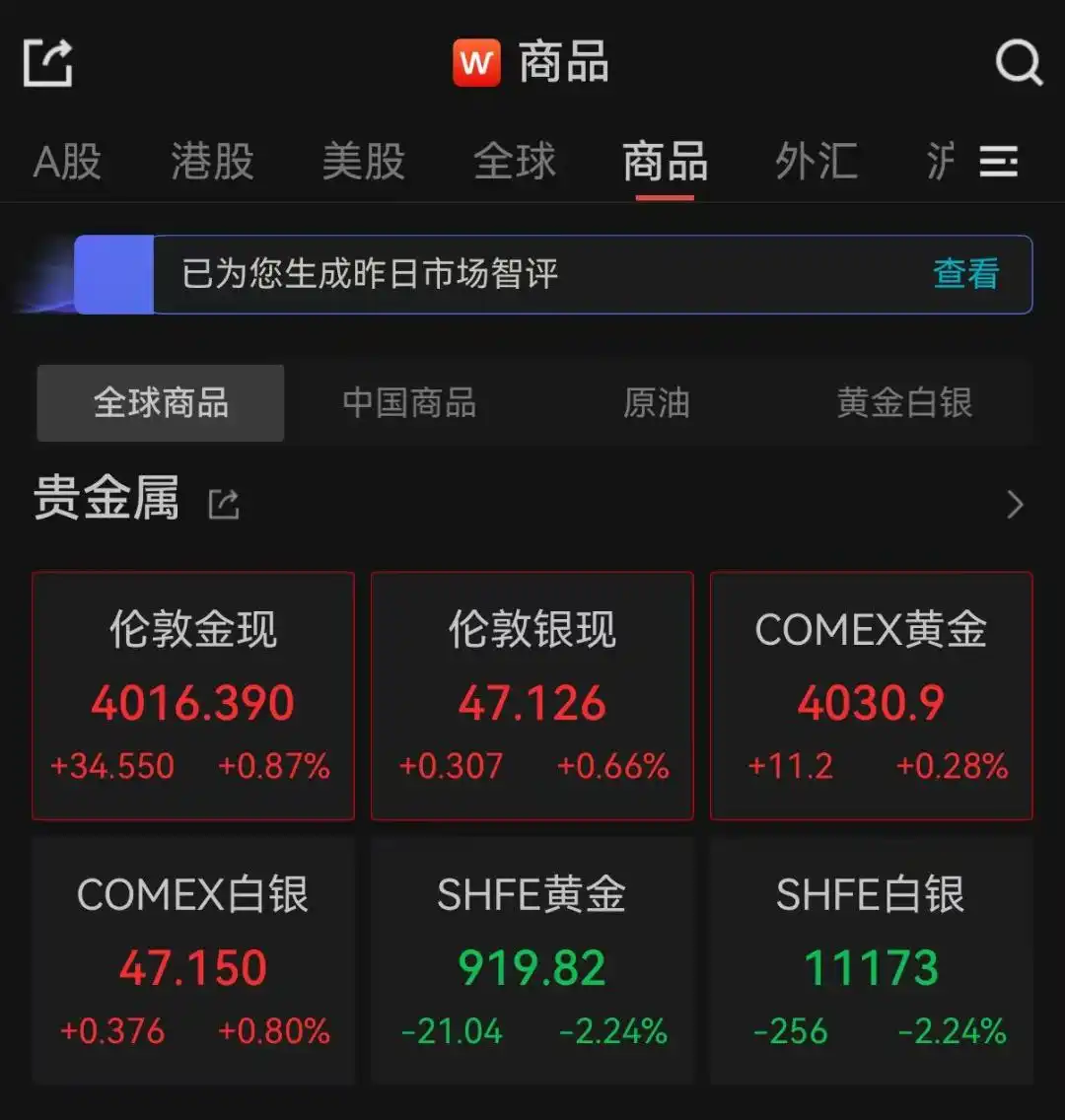 现货黄金价格走势_周大福、老凤祥等品牌下调金饰售价_COMEX黄金期货价格分析