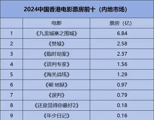2025年香港电影片单,港片迷必备 2025年香港电影片单,港片迷必备