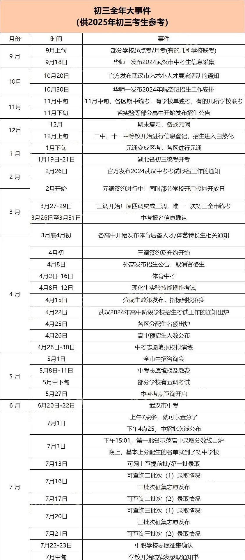 2025初三全年大事件介绍,看看新学期要做什么 2025初三全年大事件介绍,看看新学期要做什么