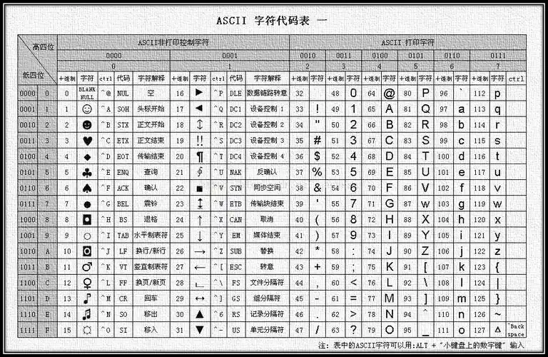 中文编码的特点_计算机字符编码标准_汉字输入编码方式