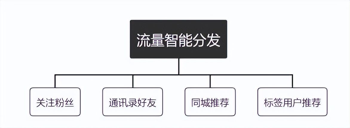 抖音直播带货流量增长策略_流量来源我的淘宝是什么意思_抖音直播自然流量获取技巧