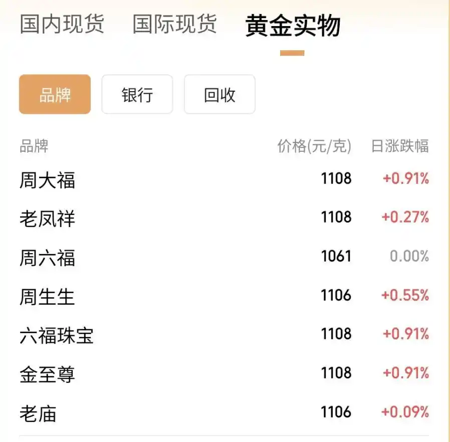 一口价黄金价格走势_多家品牌“一口价”黄金饰品将涨价_一口价品牌涨价