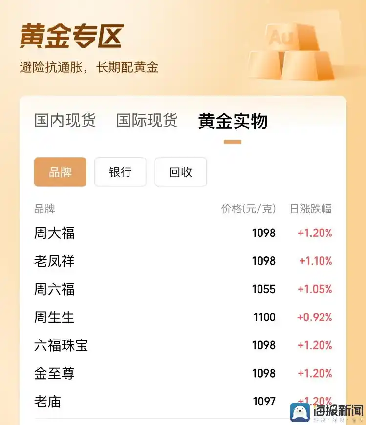 一口价黄金涨价_多家品牌“一口价”黄金饰品将涨价_黄金饰品消费攻略
