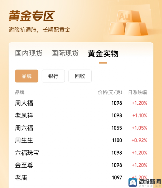 黄金首饰一口价价格走势_多家品牌“一口价”黄金饰品将涨价_国庆一口价黄金涨价