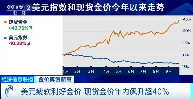 “黄金平替”，价格暴涨！