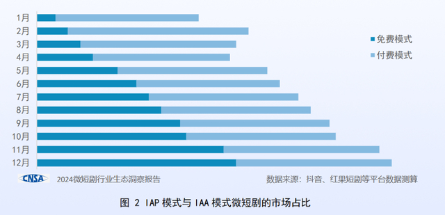 微短剧多元生产主体 发展进路_微视频设计说明怎么写_微短剧主流化趋势 探索研究