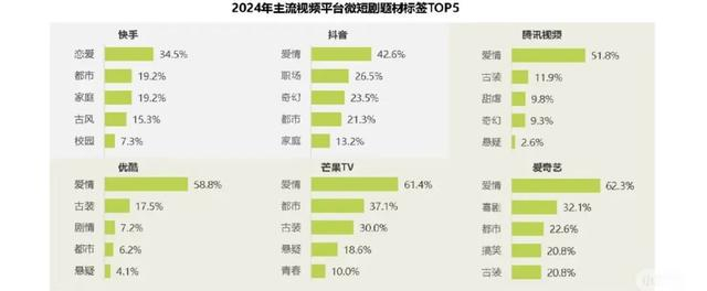 微短剧主流化趋势 探索研究_微短剧多元生产主体 发展进路_微视频设计说明怎么写