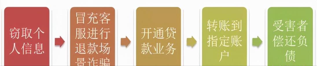 清理微信僵尸粉诈骗_虚假考研高考资料诈骗_怎么才能盗微信号简单方法