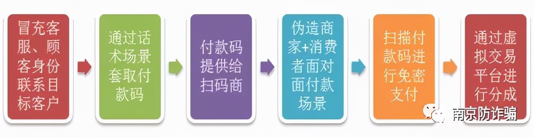 怎么才能盗微信号简单方法_虚假考研高考资料诈骗_清理微信僵尸粉诈骗