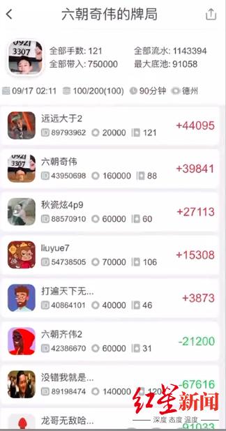 千万粉丝网红被举报涉嫌组织赌博，每人收5万元保证金，一个群流水达1900万元
