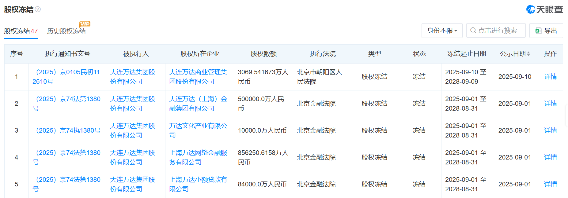 大连万达集团王健林限制高消费解除_万达集团被执行信息公开网查询_万达回应王健林“限高”被取消
