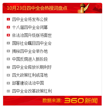 10月23日四中全会热搜词盘点