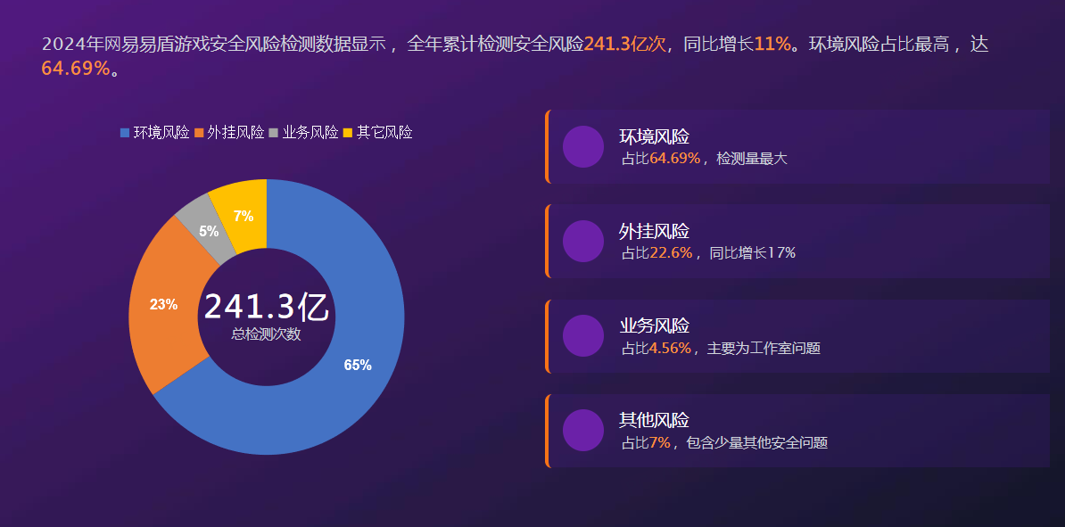私服外挂屡禁不止？深度拆解：从守护公平到平衡体验的全方位防护方案
