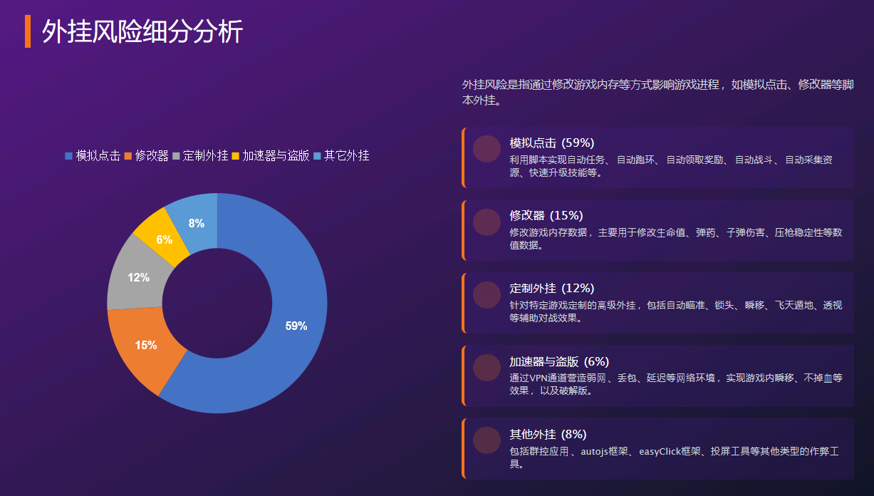 外挂制作视频_2024年游戏市场收入_游戏私服外挂危害及防范路径