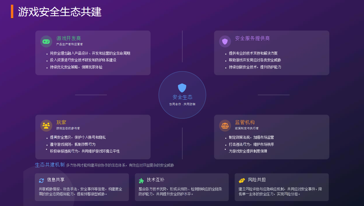 2024年游戏市场收入_游戏私服外挂危害及防范路径_外挂制作视频