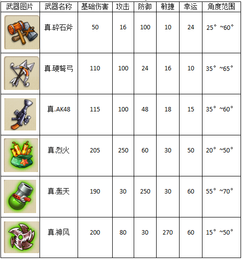 弹弹堂大冒险测试服 弹弹堂大冒险测试服