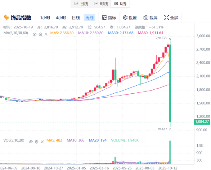 游戏圈20亿美元蒸发_tf2outpost_CS2饰品买卖