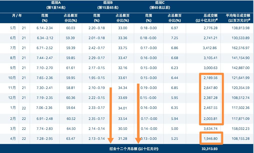 “开户大战”正打响,免佣、送股、送券、低价配资,中资在港券商各出招 “开户大战”正打响,免佣、送股、送券、低价配资,中资在港券商各出招