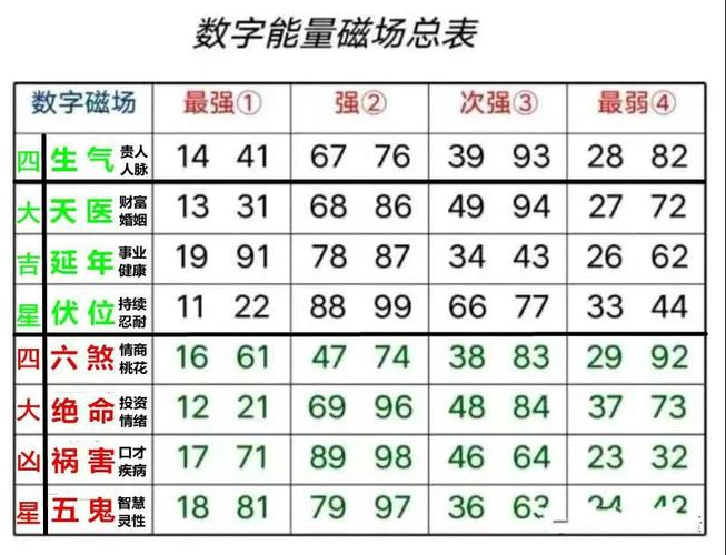 数字能量学手机号码测吉凶中持续来财的手机号码数组组合
