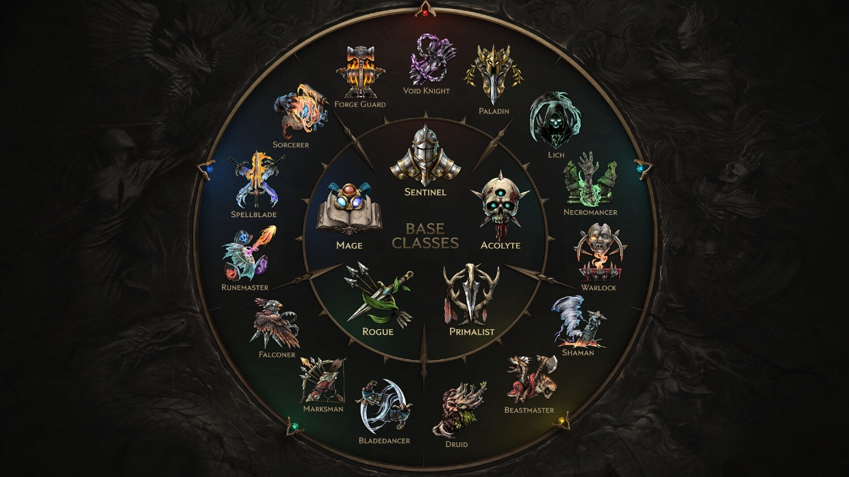 暗黑纪元官网_最后纪元评测_Diablo-like游戏体验