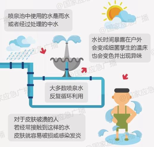 儿童喷水池危险隐患_喷泉景观池安全风险_5岁男童在景观池触电身亡