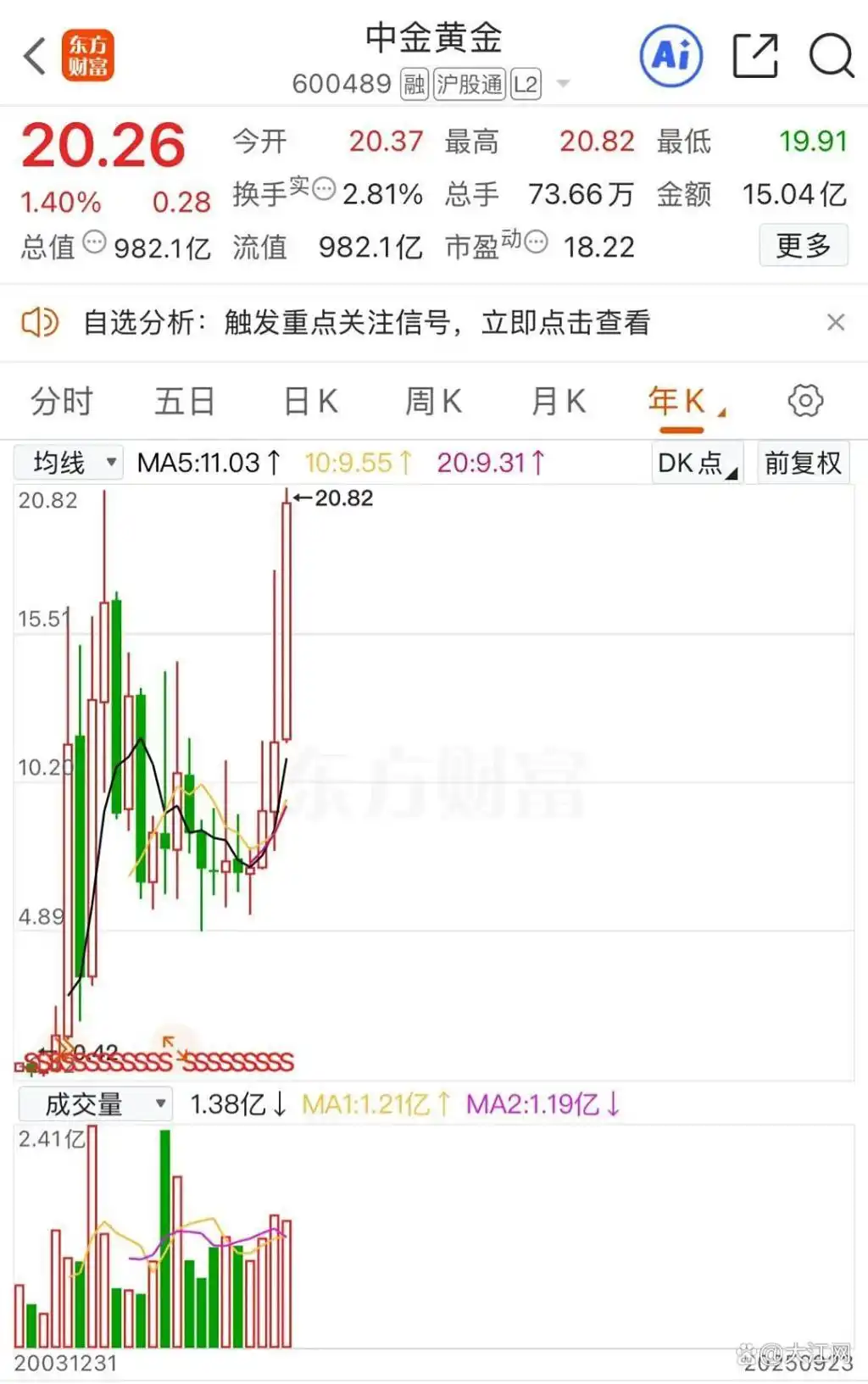 现货黄金突破3750美元/盎司关口 再刷历史新高_黄金饰品价格迈入“1100元+”时代_COMEX黄金期货涨2.07%报3782.40美元/盎司