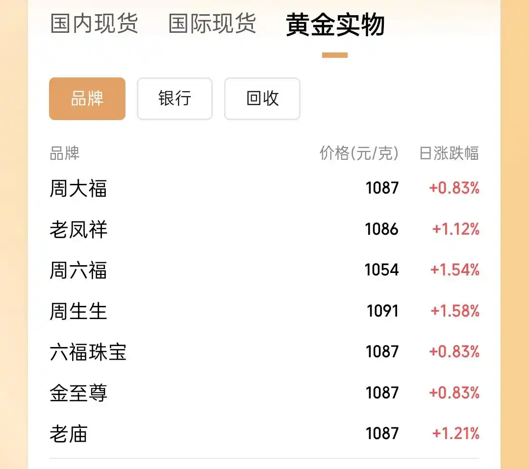 国内金饰价格水涨船高_国际金价创历史新高_黄金饰品价格迈入“1100元+”时代