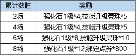 连续充值6元活动_弹弹堂3老玩家转区礼包_累计充值点券活动