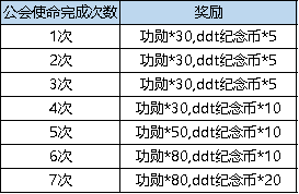 弹弹堂3老玩家转区礼包_累计充值点券活动_连续充值6元活动