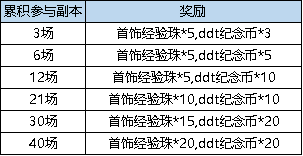 连续充值6元活动_弹弹堂3老玩家转区礼包_累计充值点券活动
