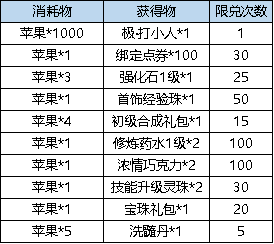弹弹堂3老玩家转区礼包_连续充值6元活动_累计充值点券活动