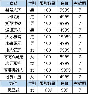 弹弹堂3老玩家转区礼包_连续充值6元活动_累计充值点券活动