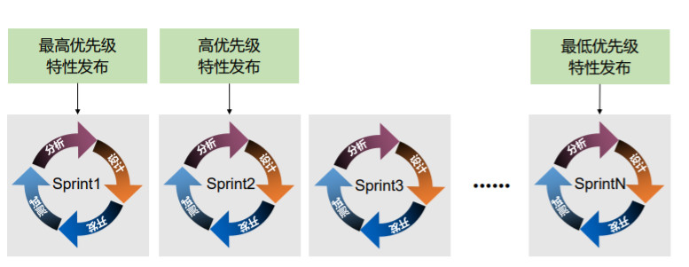 弹幕biubiu小程序开发经验分享_微信小程序头脑风暴_敏捷开发Scrum框架小程序案例