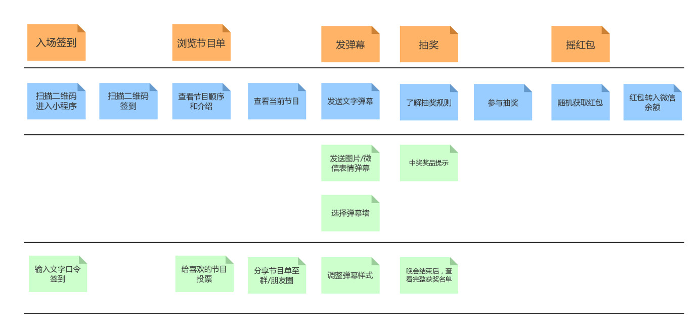 微信小程序头脑风暴_弹幕biubiu小程序开发经验分享_敏捷开发Scrum框架小程序案例