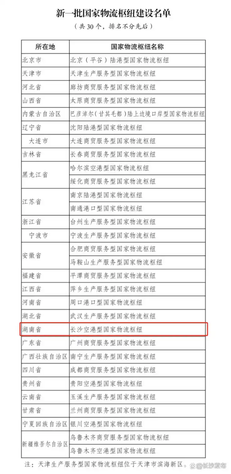 最新长沙县空港物流园_长沙空港型国家物流枢纽_长沙自贸临空区国家物流枢纽