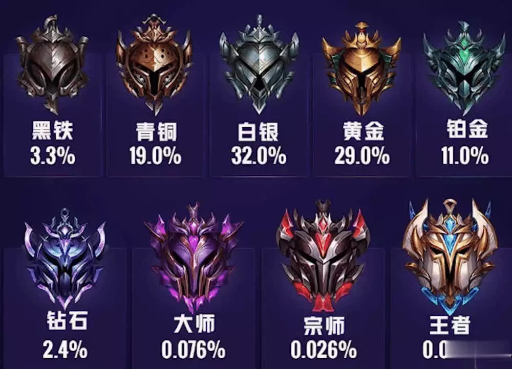 英雄联盟手游段位隐藏机制_elo机制详解_lol打折英雄最新