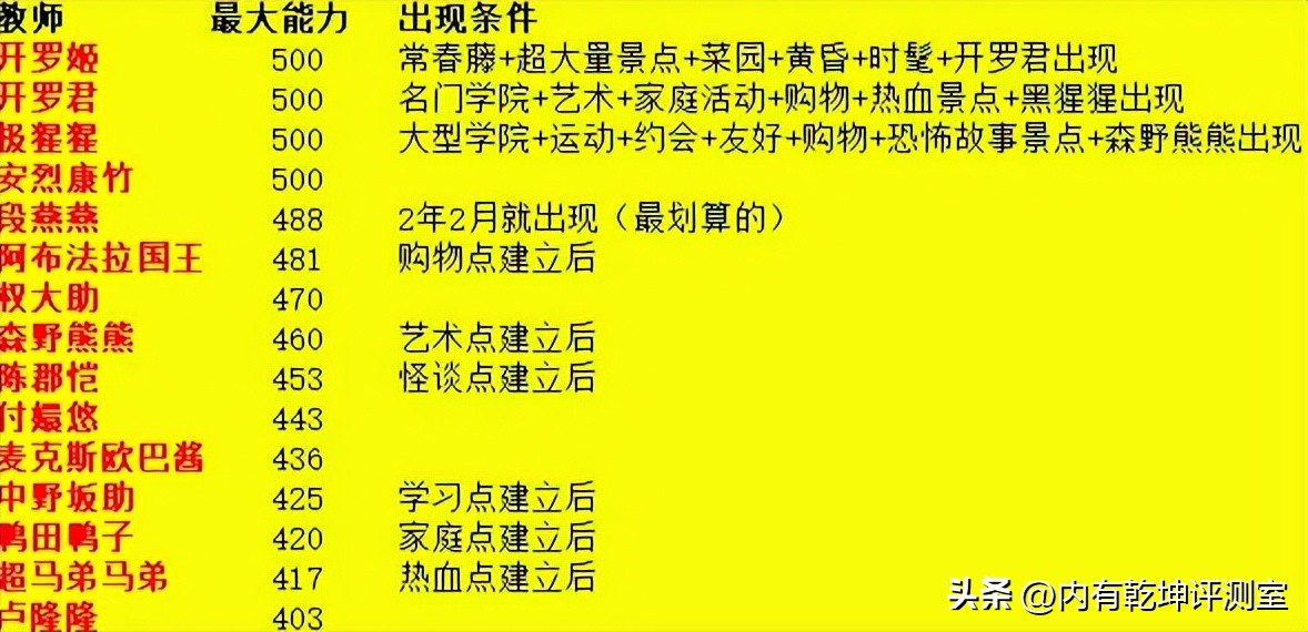 口袋精灵2攻略_口袋学院物语2攻略_开罗游戏非线性成长技巧