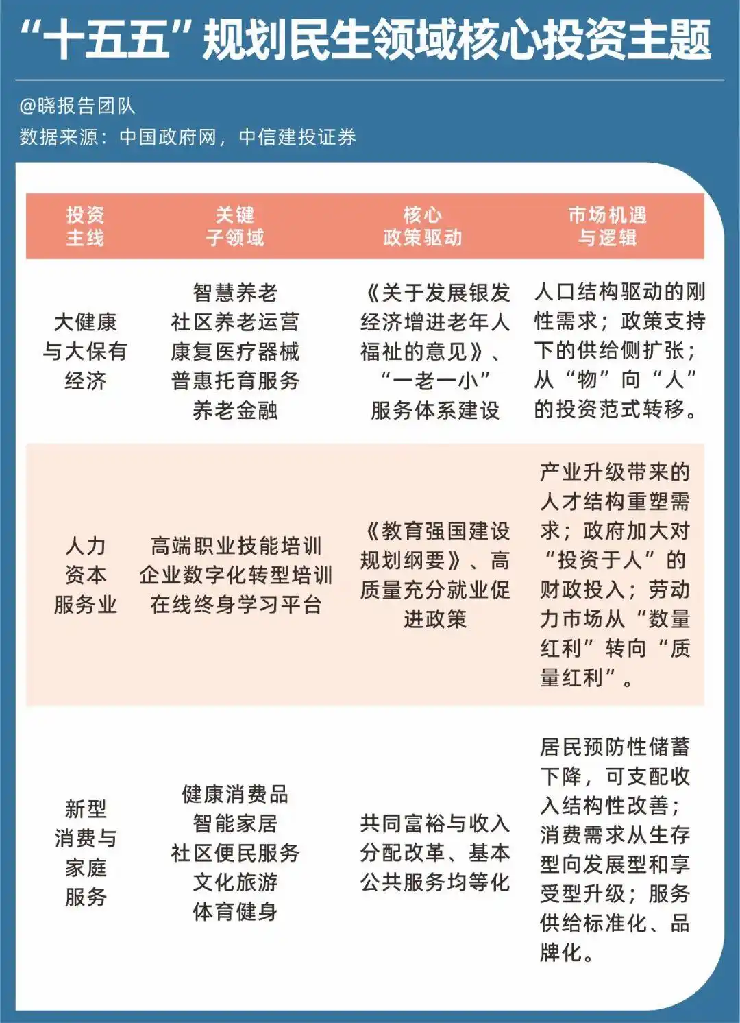 科技创新 新质生产力_"十五五规划 经济发展_“十五五”要实施这些“大工程”