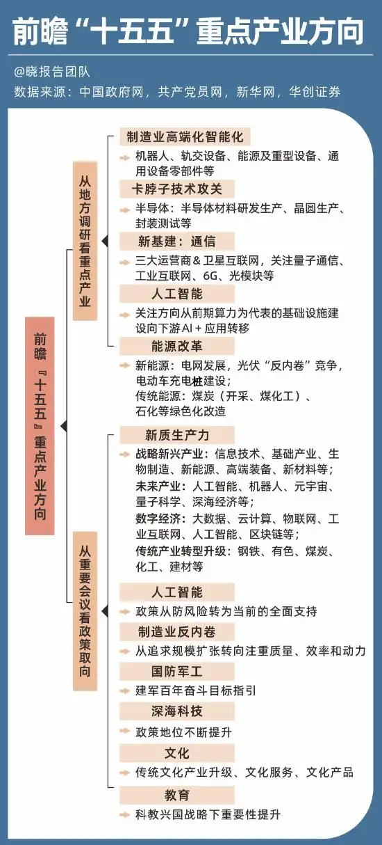 科技创新 新质生产力_“十五五”要实施这些“大工程”_"十五五规划 经济发展