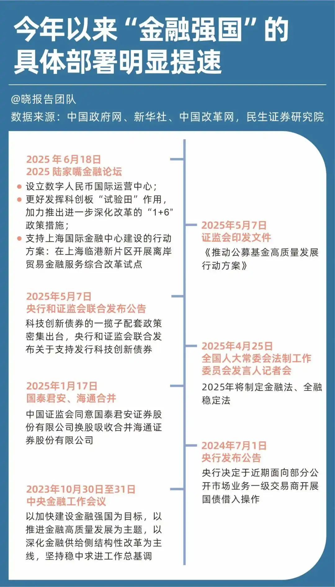 "十五五规划 经济发展_“十五五”要实施这些“大工程”_科技创新 新质生产力