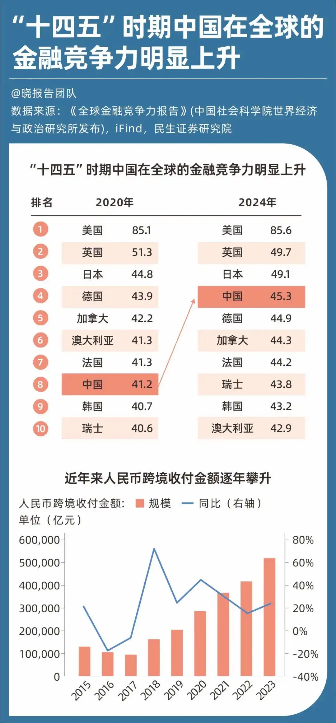 “十五五”要实施这些“大工程”_"十五五规划 经济发展_科技创新 新质生产力