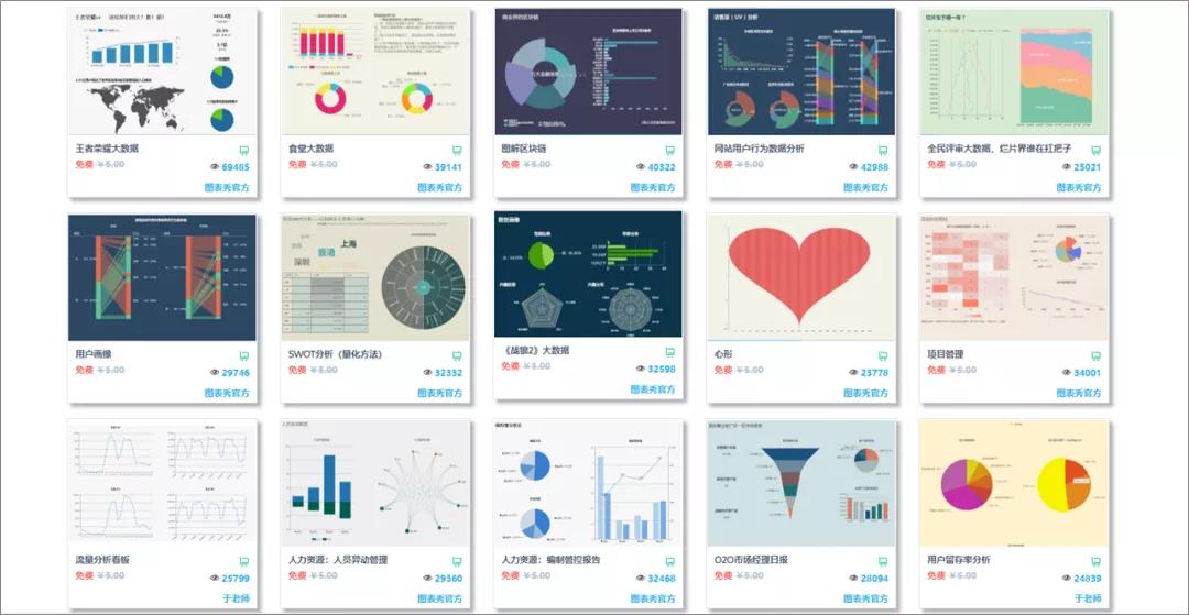 数据看板模板_比较好的下载ppt的网站_图表制作网站