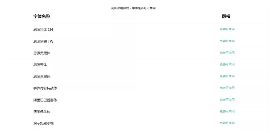 图表制作网站_数据看板模板_比较好的下载ppt的网站