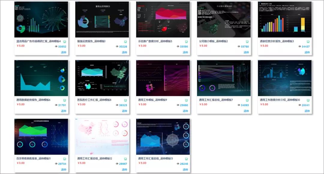 比较好的下载ppt的网站_数据看板模板_图表制作网站