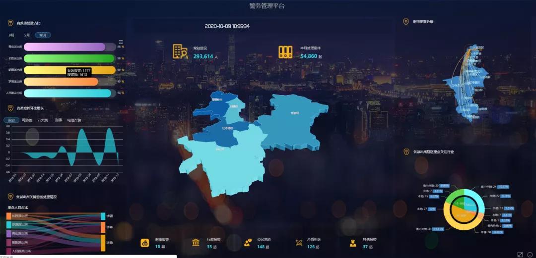 比较好的下载ppt的网站_数据看板模板_图表制作网站